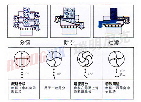 旋振筛工作原理图.jpg