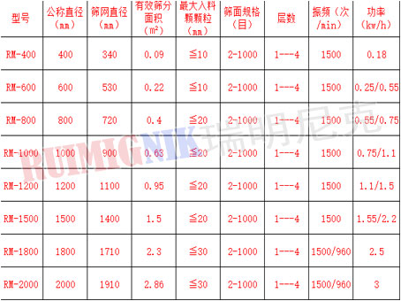 旋振筛通用5.jpg