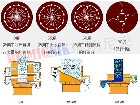 旋振筛通用7.jpg