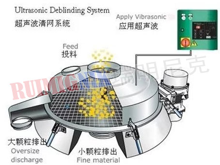 超声波振动筛通用.jpg